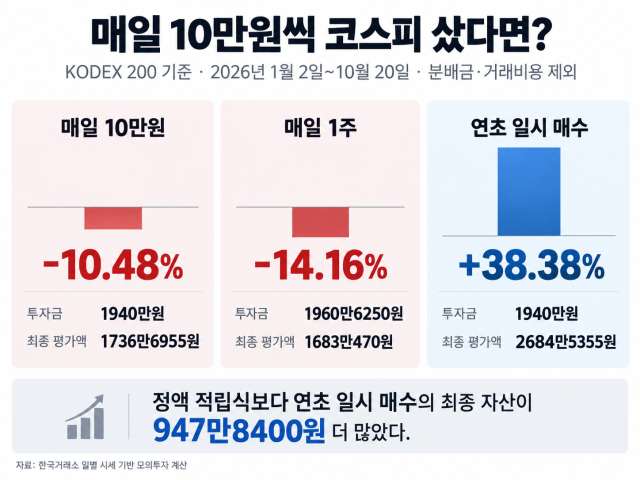 사진챗지피티 생성