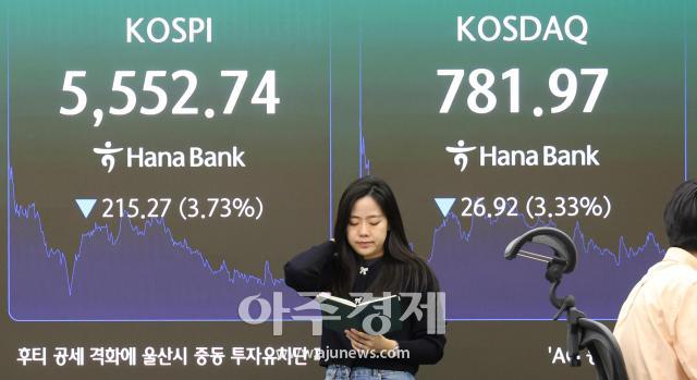 انهيار حاد في مؤشر كوسبي بنسبة 3.73%، إغلاق عند مستوى 5552.74 نقطة