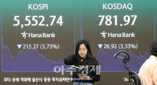 [포토] 코스피 3.73% 급락, 5552.74 마감