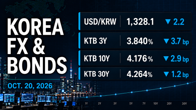 Equity falls, but won hits two-year high and bonds stronger