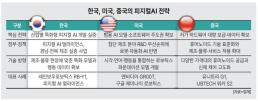 규제·소송 봇물 AI캐릭터챗 시험대...美선 파산, 韓은 국감장 선다