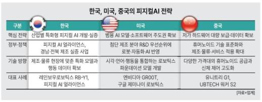규제·소송 봇물 AI캐릭터챗 시험대...美선 파산, 韓은 국감장 선다