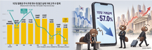 그래픽아주경제