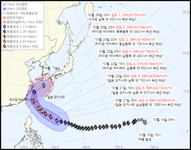 사진기상청