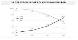 규제·소송 봇물 AI캐릭터챗 시험대...美선 파산, 韓은 국감장 선다