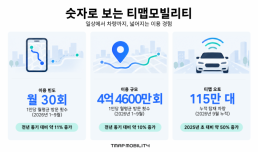 규제·소송 봇물 AI캐릭터챗 시험대...美선 파산, 韓은 국감장 선다