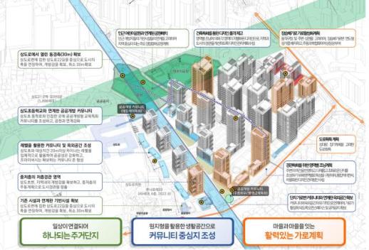 상도동 201 일대, 최고 35층·1800가구로 탈바꿈…신통기획 확정