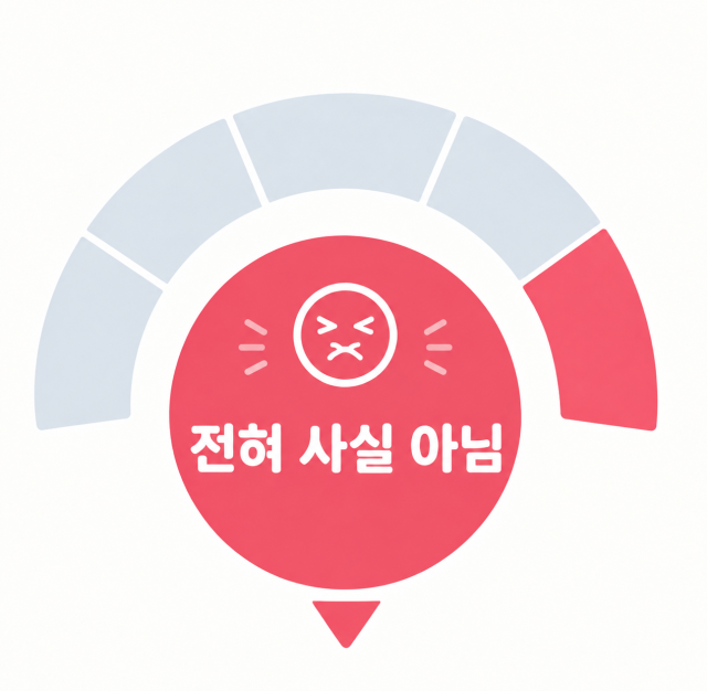 전혀 사실 아님 [그래픽=챗GPT]