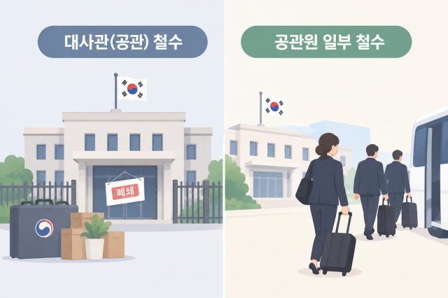 대사관 철수와 공관원 일부 철수 그래픽챗GPT 생성