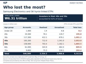 AJP Factbox: : Burned by ETPs even before Septembers rout