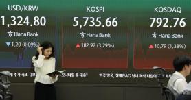 Khôi phục tâm lý đầu tư AI, nhà đầu tư nước ngoài trở lại, chỉ số KOSPI tăng 3%
