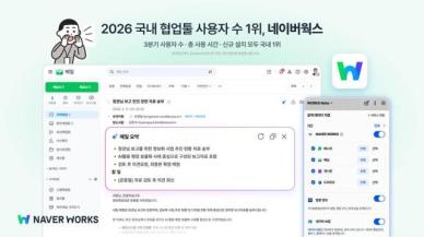 네이버 클라우드 네이버웍스, 모바일 이용 지표 9개월 연속 1위…3Q 사용자 수 30만명