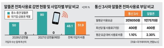 그래픽아주경제
