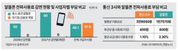 [속보] 누리호, 발사 자동 운용 시작…10분 뒤 우주로