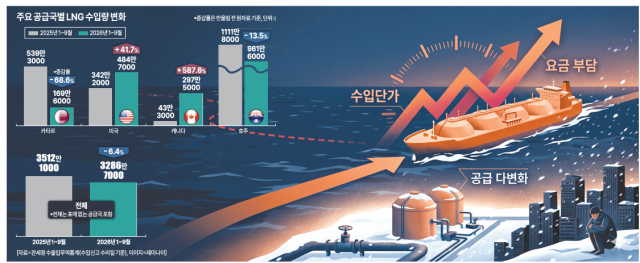 그래픽아주경제