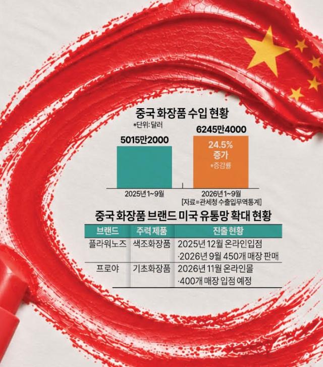 La cosmética china contraataca: penetra el mercado coreano mientras expande su presencia en Estados Unidos