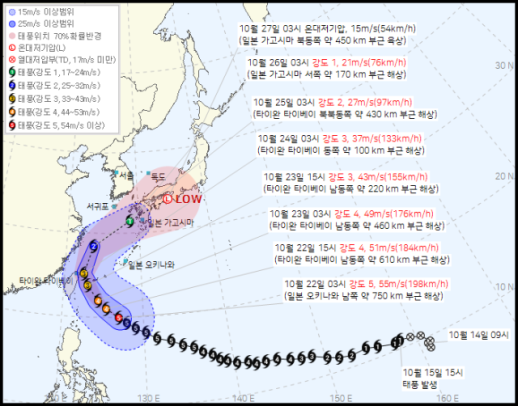 슈퍼 태풍 참피 북상 중…주말에 제주도 영향권?