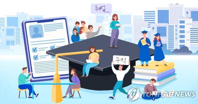 Cứ 10 sinh viên Hàn Quốc có 1 người trì hoãn tốt nghiệp vì lo ngại việc làm