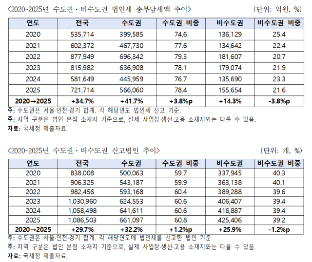 자료정태호 의원실 제공