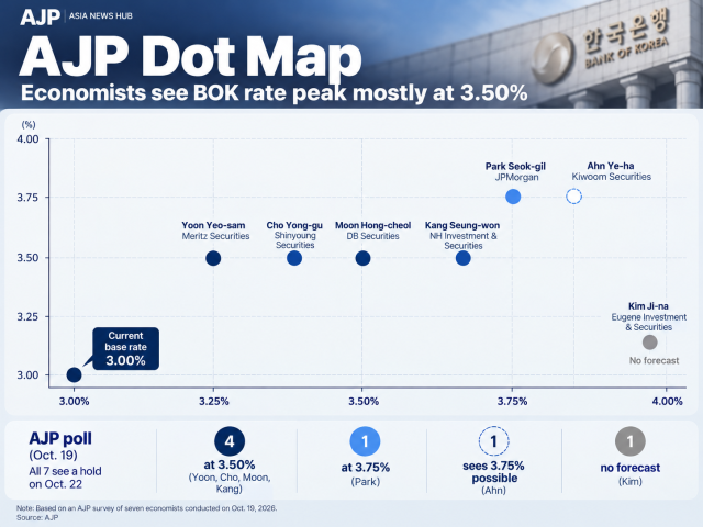 Based on AJPs forecast poll generated with ChatGPT