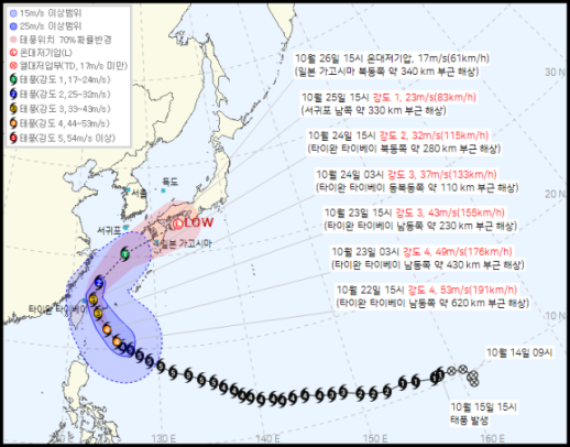 태풍 참피 한반도 올 가능성은?…주말에 제주·남부 비