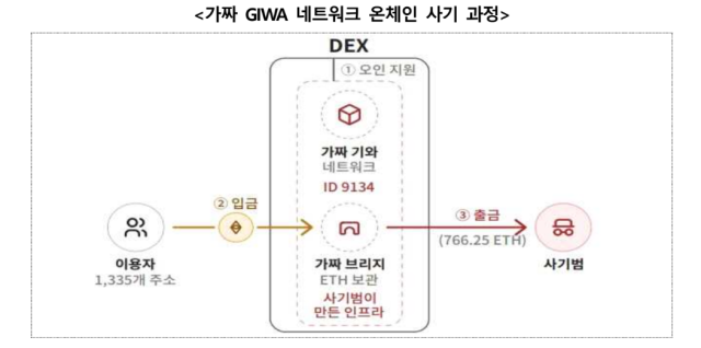 사진금융감독원