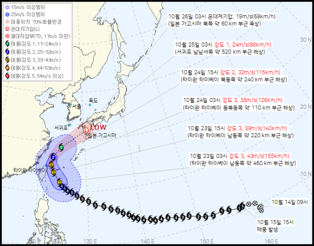 사진기상청