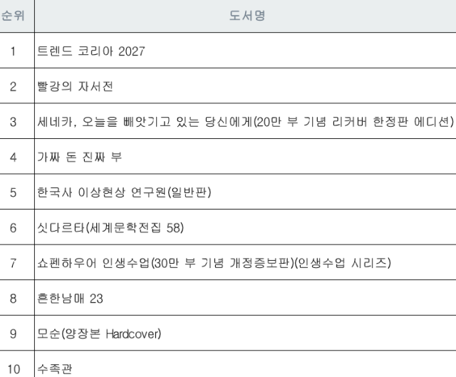 표교보문고