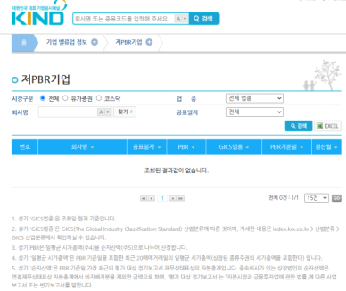[저PBR 망신주기 D-7]저PBR 개선계획 62곳 제출…실효성은 미지수