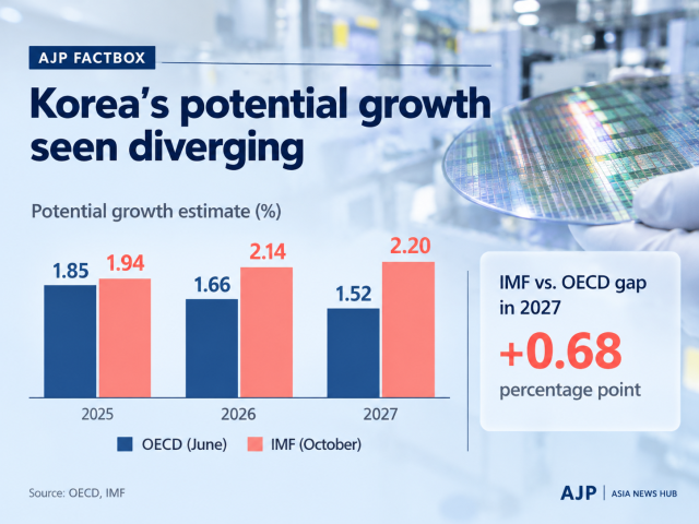 Based on IMF and OECD data Generated with ChatGPT