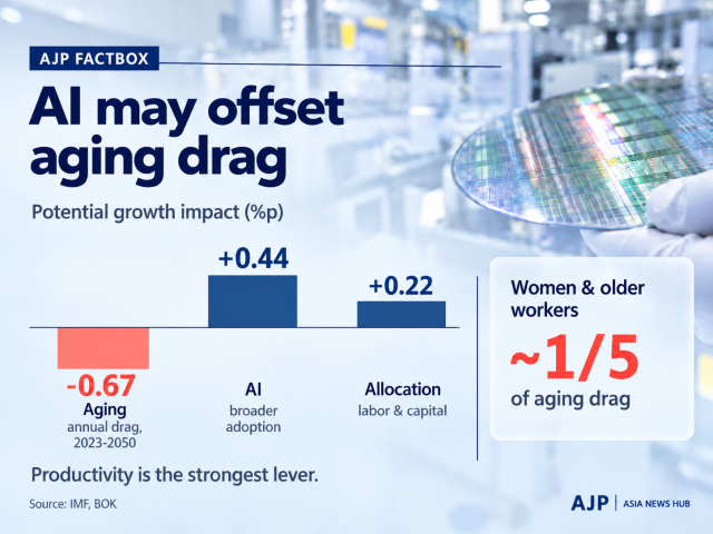 Based on IMF  OECD analysis Generated with ChatGPT