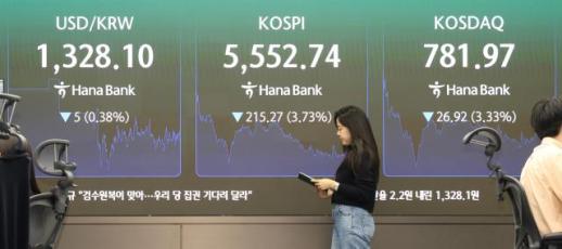골드만삭스, 코스피 목표치 9000으로 25% 하향…여전히 저평가