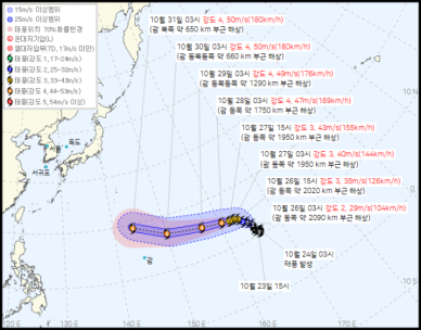 31호 태풍 '인파' 북상 중…한반도 영향은?