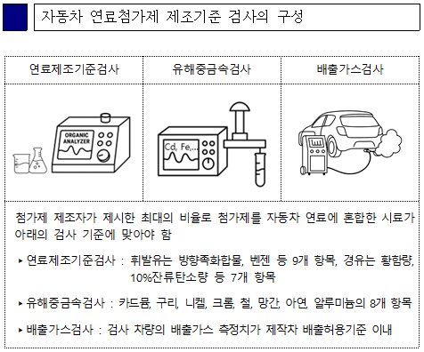 자동차 연료첨가제 제조기준 검사의 구성 사진기후에너지환경부