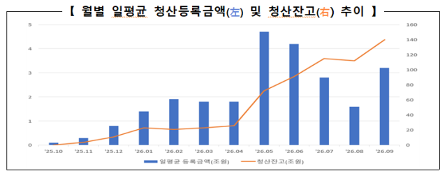그래픽한국거래소