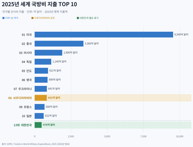 사진AI 제작