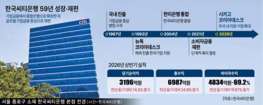 [경제일보] 한국씨티은행, 글로벌 기업금융 59년…외환·자본시장 중심 사업 재편