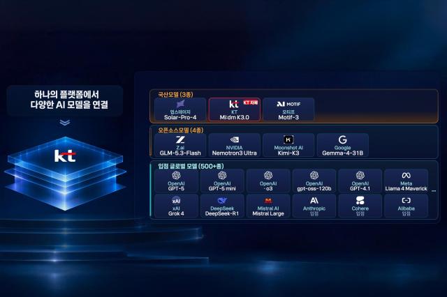 사진KT