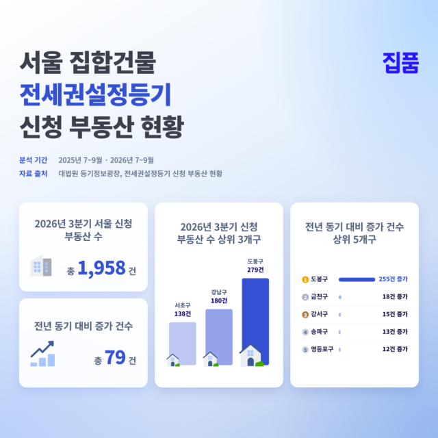 사진집품