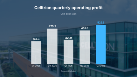 AJP Factbox: Celltrion posts record quarterly profit as of Q3 2026