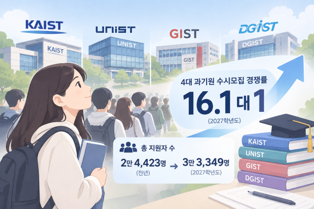 La competencia por entrar en institutos de tecnología de Corea del Sur alcanza máximo histórico: solicitudes se duplican en cuatro años