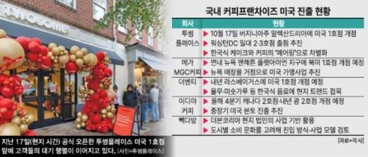 한국은 좁다…아메리카노의 나라로 향하는 K-커피 프랜차이즈
