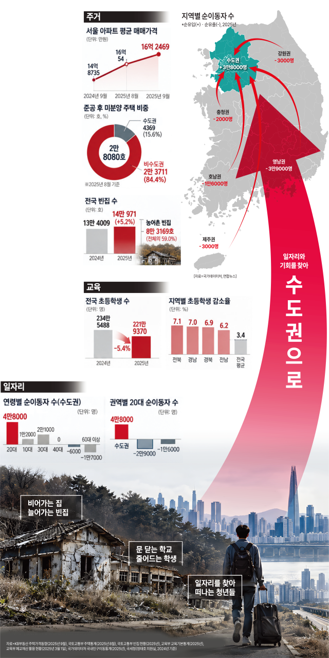 그래픽아주경제