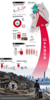 주거·교육·일자리 무너지는 지방…청년이 떠난 자리, 집은 남고 학교는 사라진다