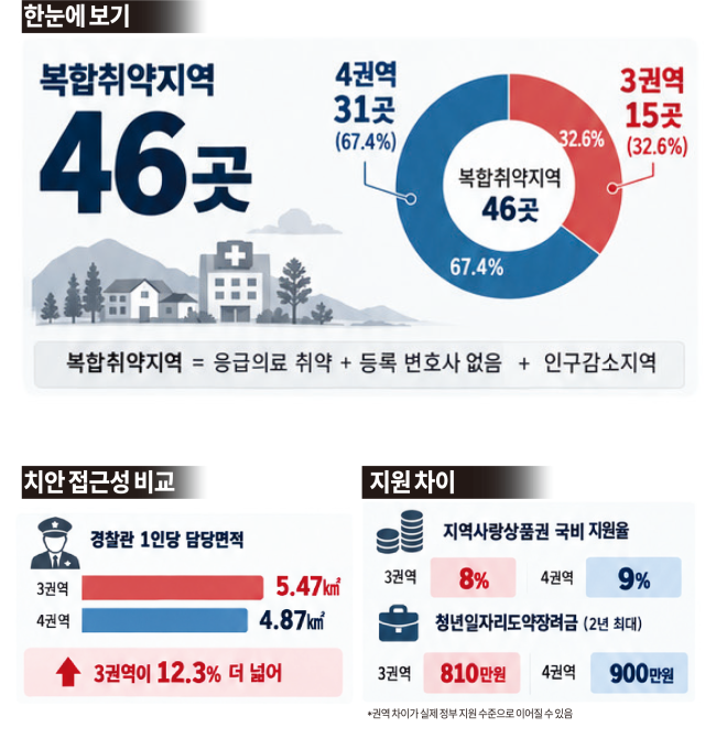 Infografía de Ajou Economía