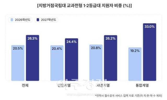 자료진학사