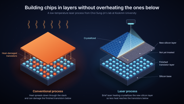 Kookmin chip researcher makes Stanford top 2% list for 6th year