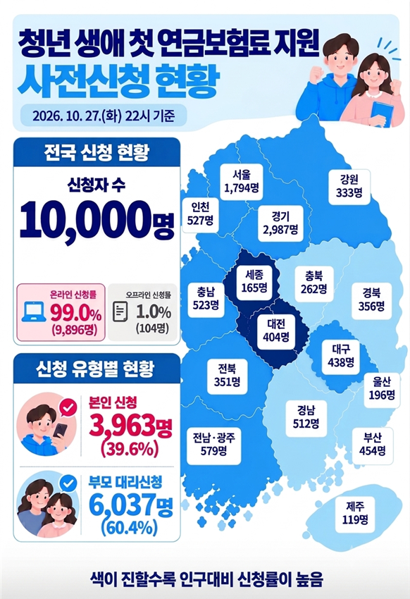인포그래픽국민연금공단