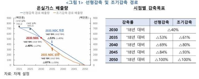 사진한국은행