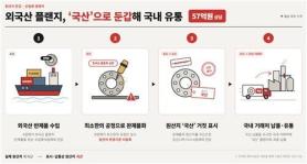 Hàn Quốc mở đợt truy quét kéo dài 3 tháng nhằm ngăn hàng giả xuất xứ "Made in Korea"